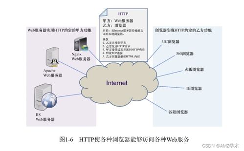计算机网络知识全面讲解 Internet中常见的应用协议