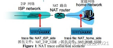 计算机网络 自顶向下方法 Wireshark实验 十 NAT 协议分析