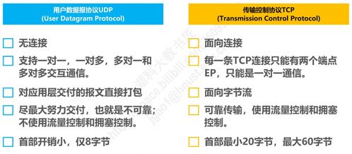 计算机网络 四 传输层