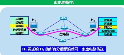 计算机网络 第四章知识总结