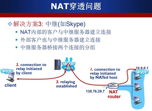 计算机网络 网络地址转换 NAT