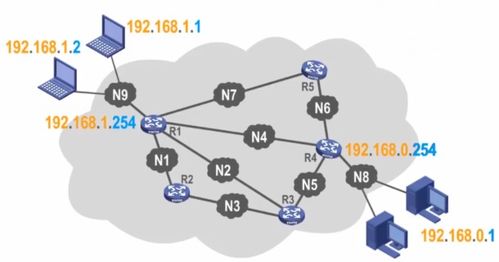 计算机网络 IP地址的作用