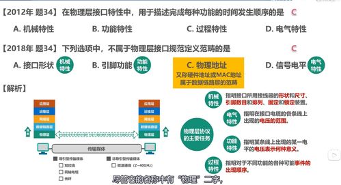 物理层 湖南科技大学 计算机网络微课堂 笔记二