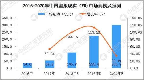 计算机应用技术 虚拟现实技术应用方向 专业